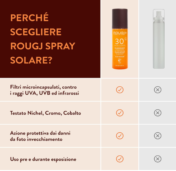 Rougj Spray Solare Bifasico 30 SPF con Attivatore di Melanina